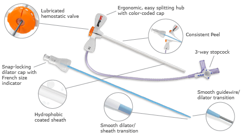 Introducing the Adelante® SafeSheath® II Hemostatic Peel Away Introducer System for Vascular Access. This next generation peel away introducer features the latest lubricated hemostatic valve membrane that provides low insertion forces during procedures. It  also includes a sideport with a 3-way stopcock that provides a convenient means of aspirating and flushing the introducer. 