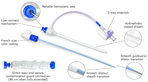 The Adelante Sigma sheath introducer with hemostasis valve showing snap locking dilator connector, reliable seal to reduce blood loss and air embolism, color coded side port for infusion and contrast, smooth guidewire dilator transition, smooth dilator sheath transition, kink resistant flexible and hydrophobic coated sheath, french size and guidewire indicator