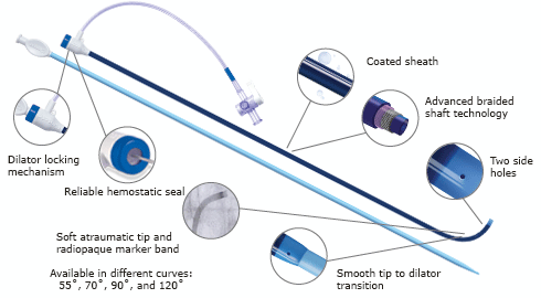 Adelante® Breezeway® T series guiding sheath with hemostatic valve with snap locking dilator connector, hydrophobic coated sheath, advanced braided shaft technology, two side holes, smooth sheath dilator transition, soft autraumatic radiopaque tip, reliable hemostatic valve, available in different curves: 55°, 70°,90°, 120°, MP, RDC, and LIMA